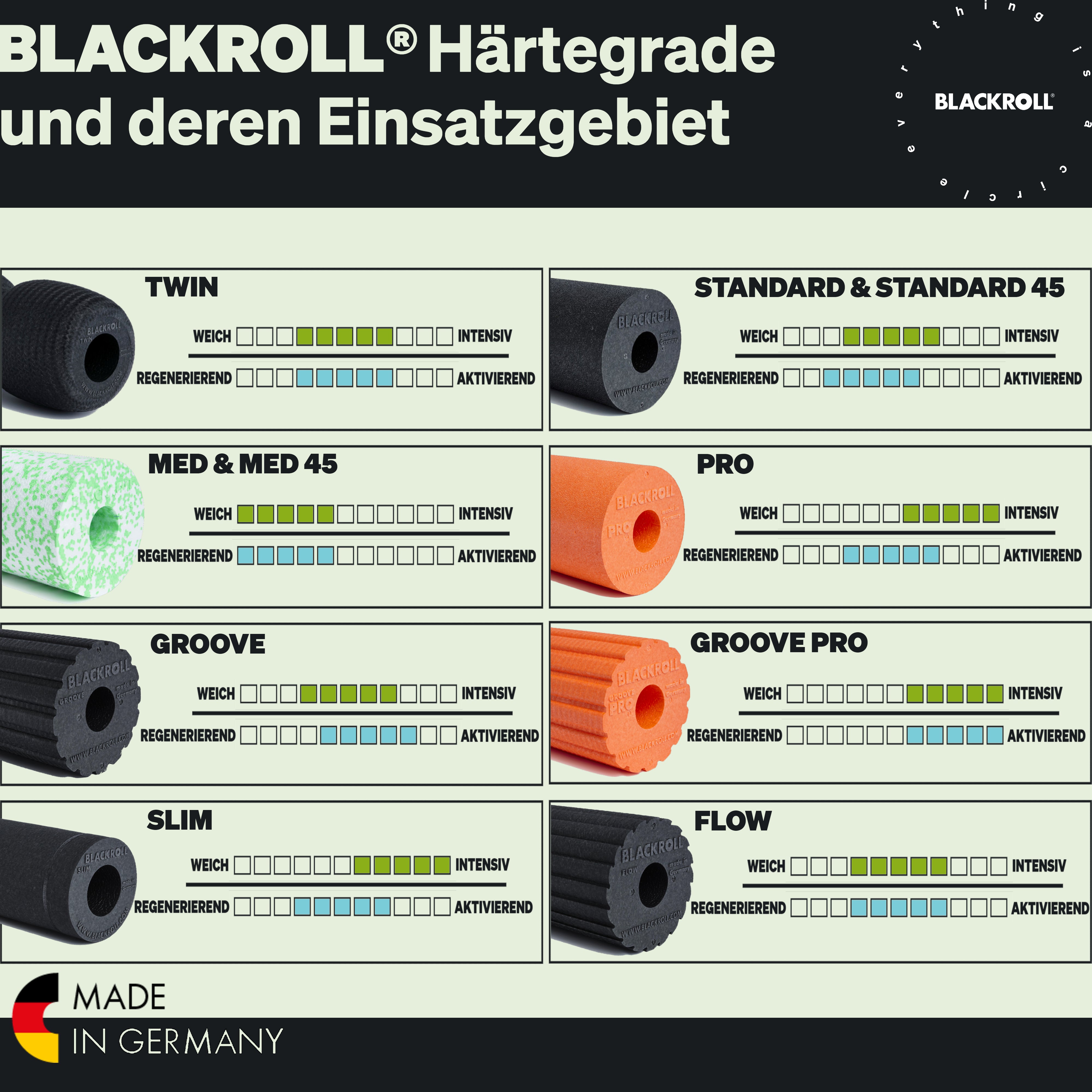 BLACKROLL Wałek, roller do masażu Flow Standard