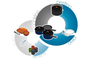 Zestaw Naczyń GSI Bugaboo Camper Medium